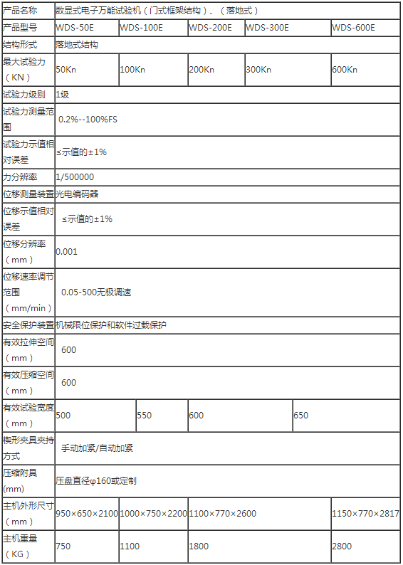 WDS數(shù)顯式電子萬(wàn)能試驗(yàn)機(jī)(落地式)